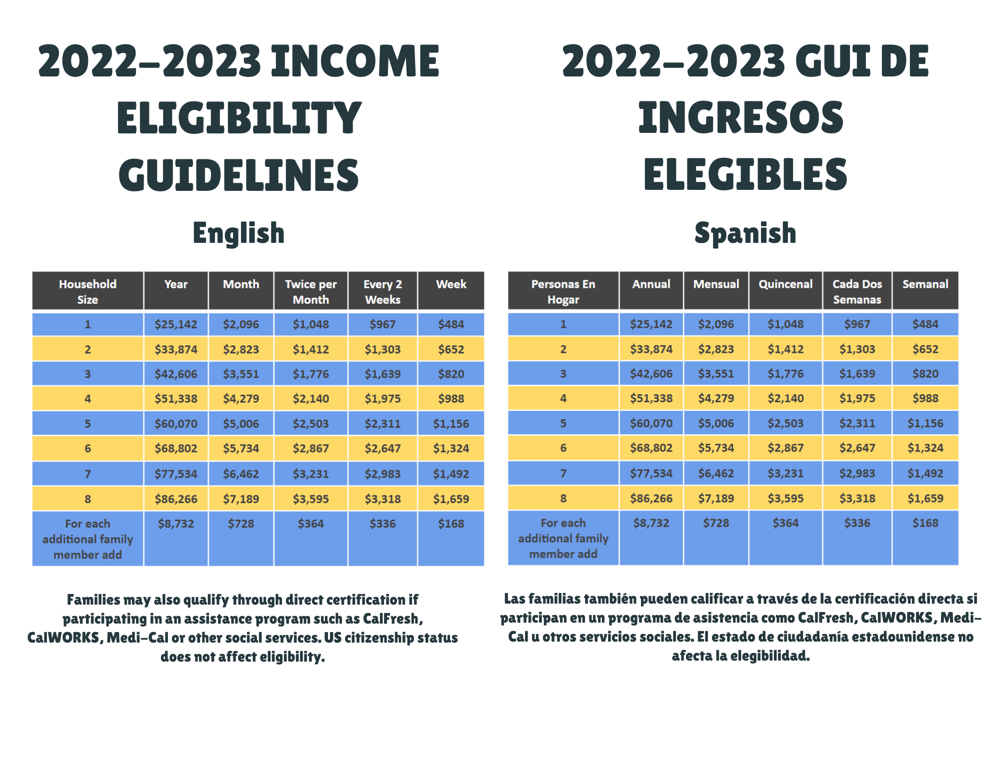 Eligibility Charts (4)